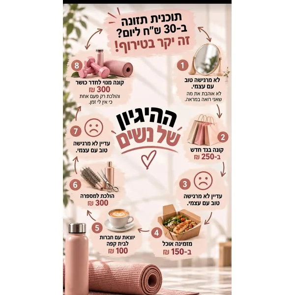 ירידה בקלות בלי מלחמות